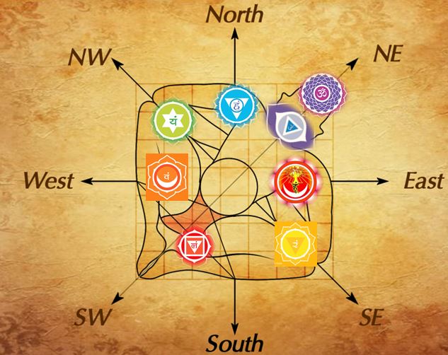 vastu