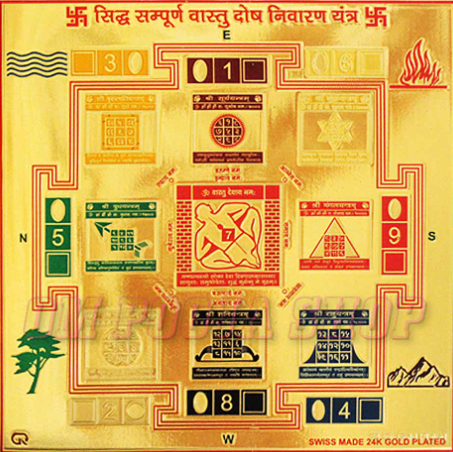 Vastu Yantra